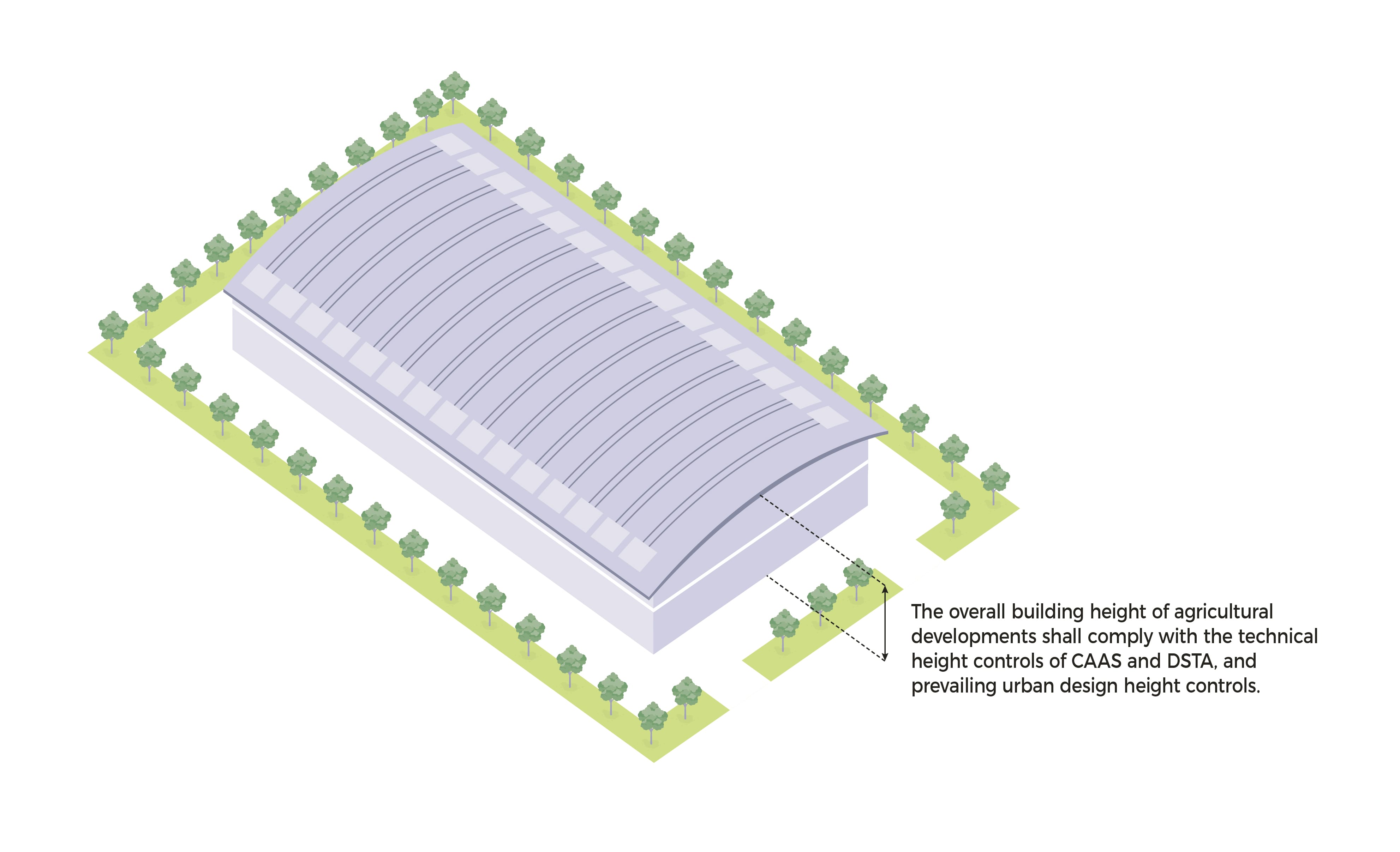 Isometric view of a large, modern building surrounded by trees, with text explaining height restrictions.